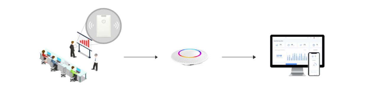 C10 多功能卡片型定位信標工作原理