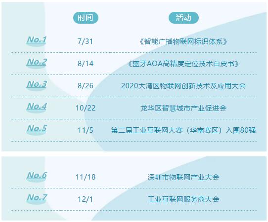 聯萬物乾坤，執云端牛耳丨云里物里2021年度戰略發展規劃會議圓滿召開