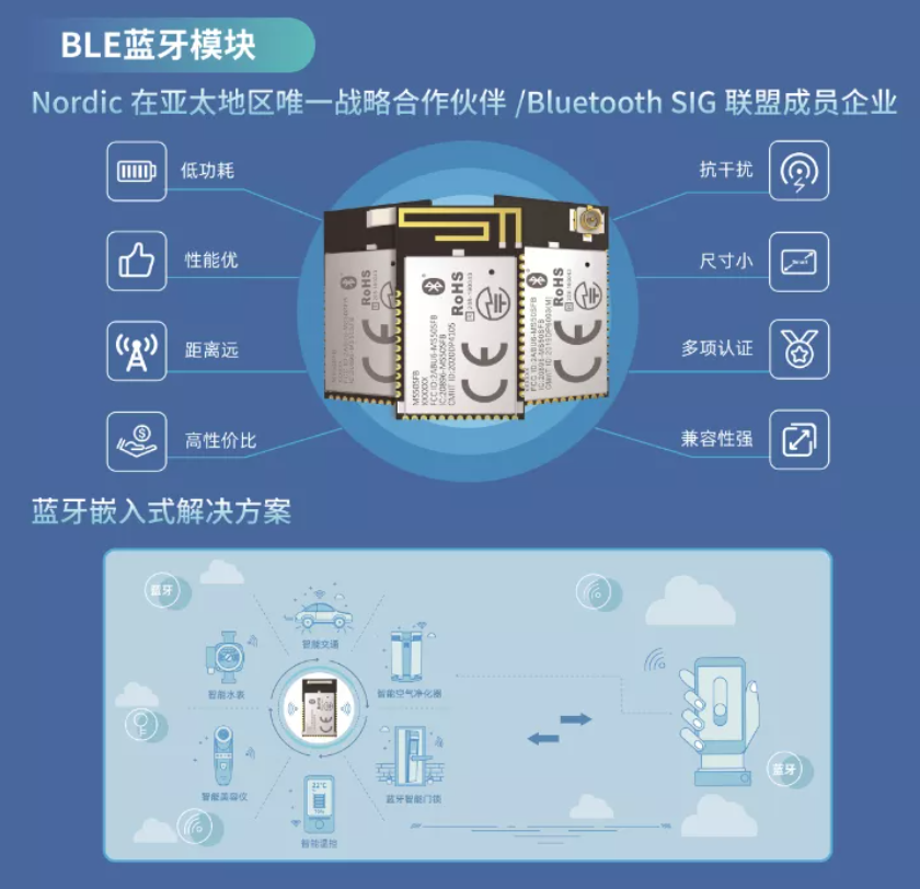 深圳國際電子展暨嵌入式系統展圓滿落幕，云里物里構建互聯互通數字生態鏈