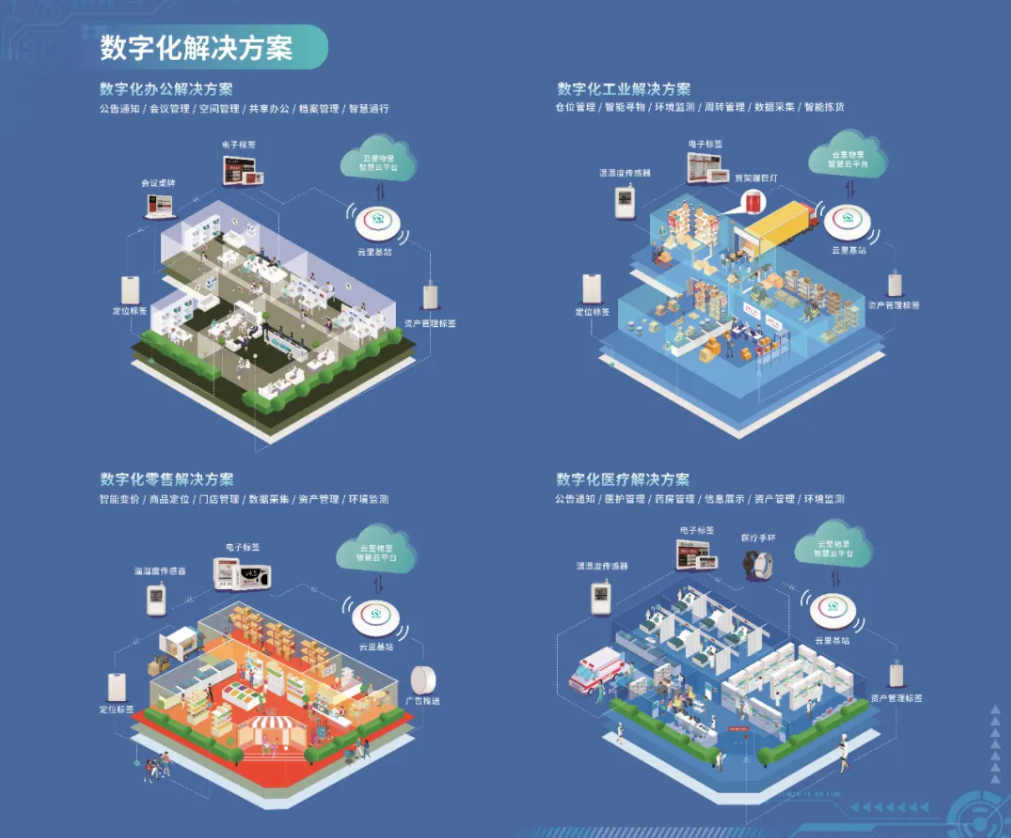 深圳國際電子展暨嵌入式系統展圓滿落幕，云里物里構建互聯互通數字生態鏈