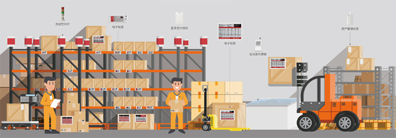 云里物里將攜ESL電子標簽解決方案亮相第四屆廈門國際智慧零售產業(yè)博覽會