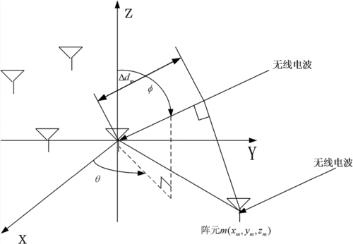 藍牙AoA定位和藍牙RSSI定位有何不同，該如何選擇？