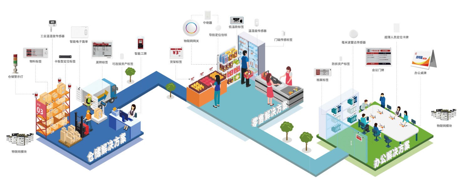 IOTE2023物聯網展 云里物里邀您相約 云里物里