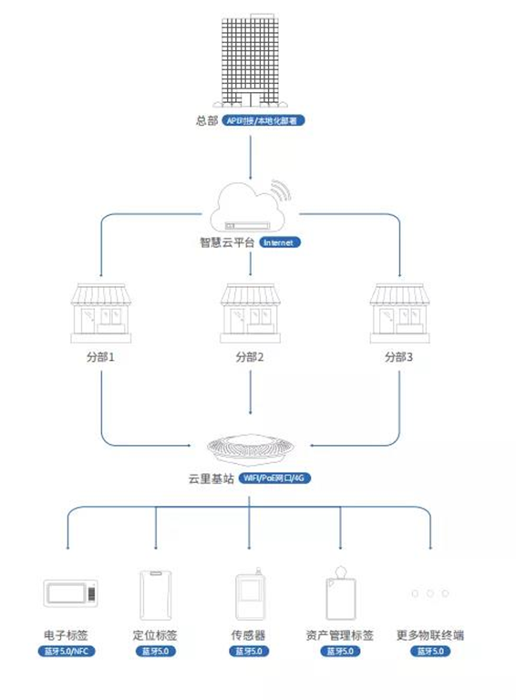 2021深圳國(guó)際電子展暨嵌入式系統(tǒng)展倒計(jì)時(shí)5天!文末解鎖免費(fèi)公交地鐵福利
