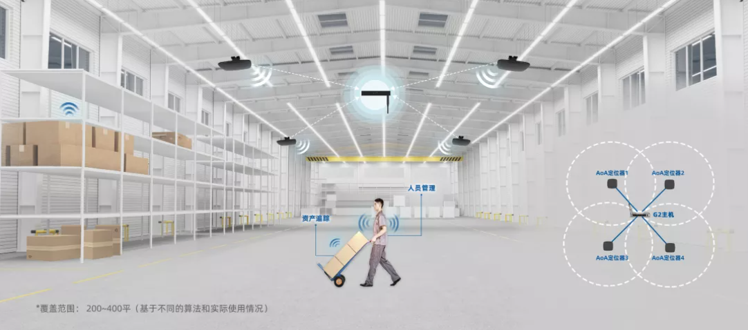 云里物里AoA精準(zhǔn)室內(nèi)定位榮獲IOTE2021金獎(jiǎng)!