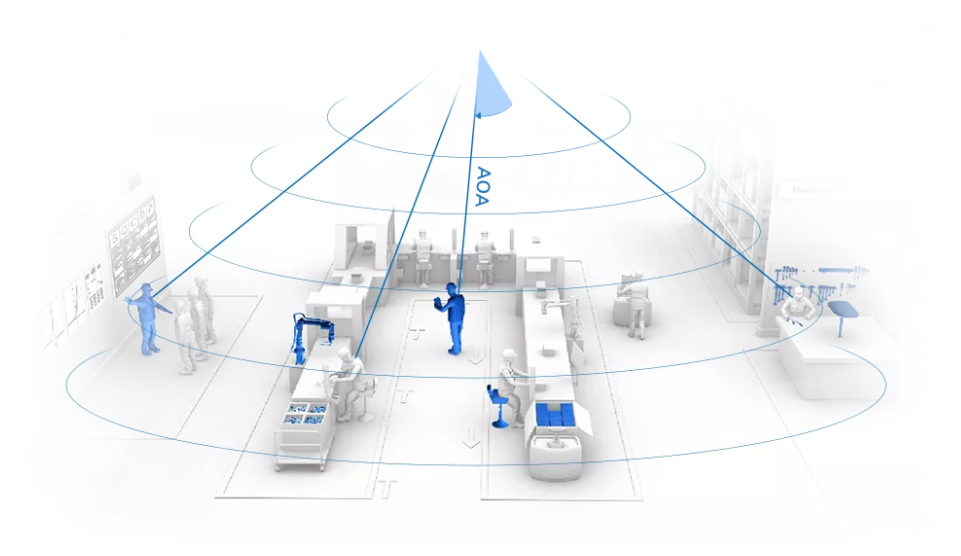 云里物里AoA精準(zhǔn)室內(nèi)定位榮獲IOTE2021金獎(jiǎng)!