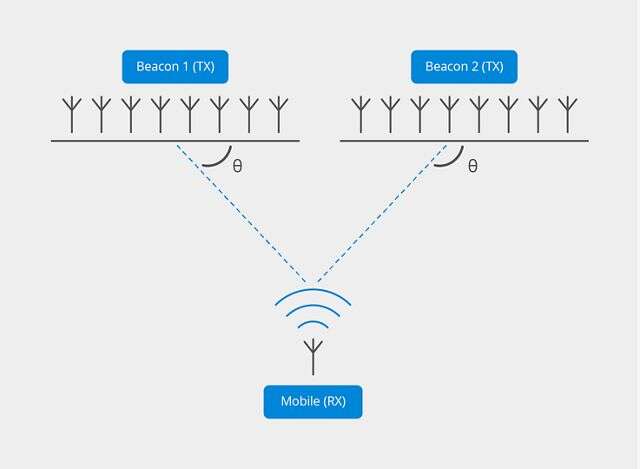 各個藍(lán)牙版本功能的詳細(xì)介紹
