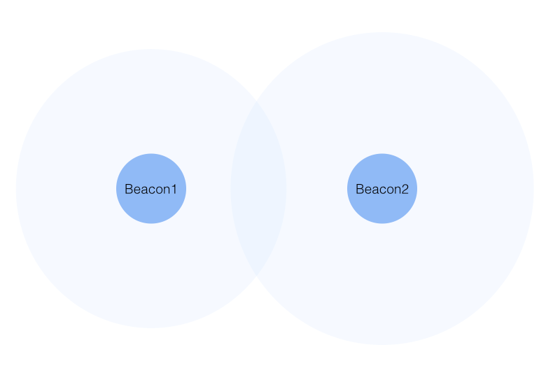 iBeacon信息推送是如何完成的？