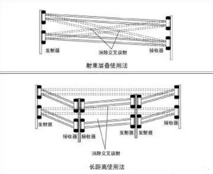 淺談紅外線傳感器工作原理和特性及其種類詳解