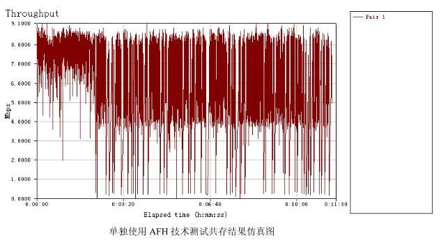 經(jīng)典藍(lán)牙為何不能做到低功耗?