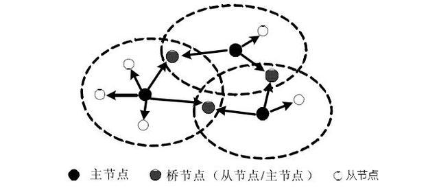 經(jīng)典藍(lán)牙為何不能做到低功耗?