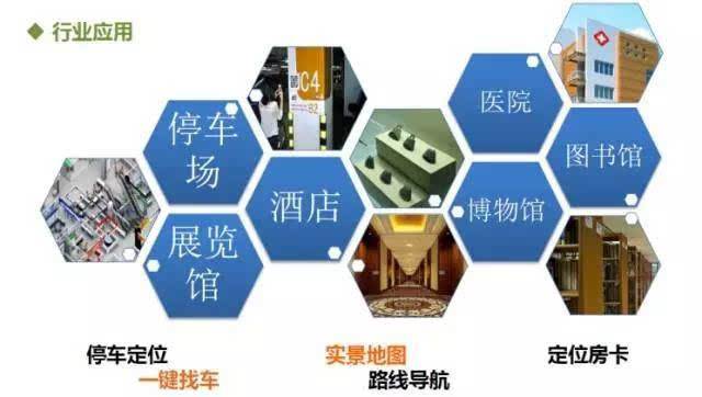 iBeacon設(shè)備有哪些用途？