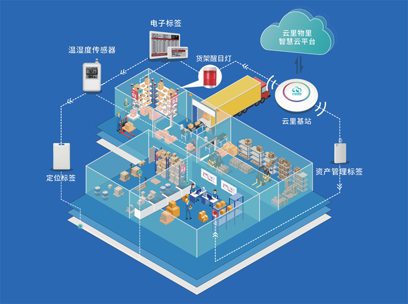 云里物里亮相電子紙產(chǎn)業(yè)聯(lián)盟兩岸智慧物聯(lián)峰會(huì),助力行業(yè)“碳中和”