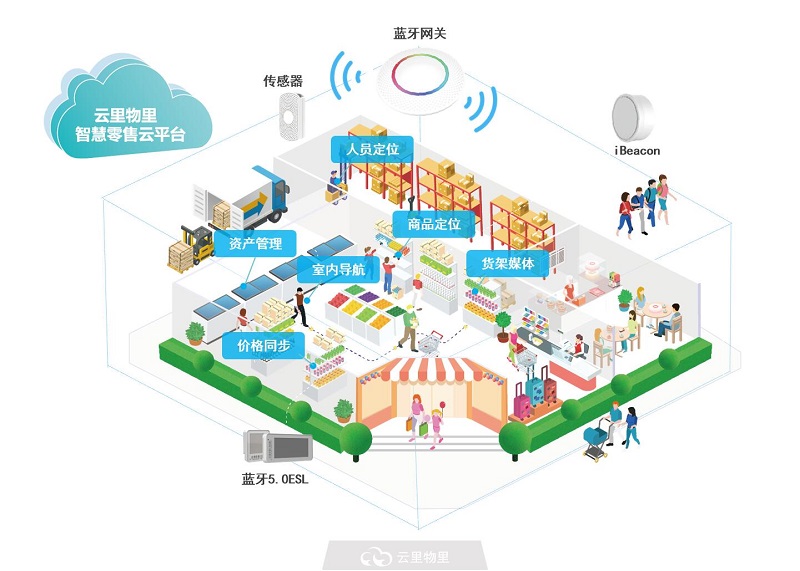 云里物里ESL智慧零售解決方案閃耀高交會新產品發布會