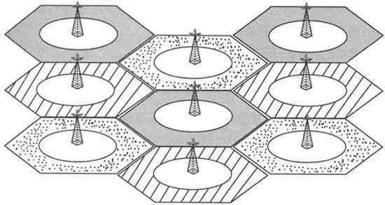 淺談蜂窩物聯(lián)網(wǎng)技術(shù)是什么意思？