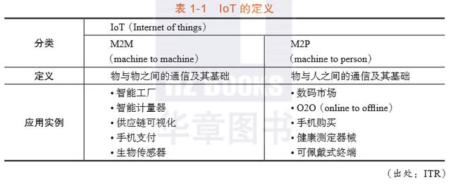 物聯網商業時代:一張全景圖解讀IoT的本質