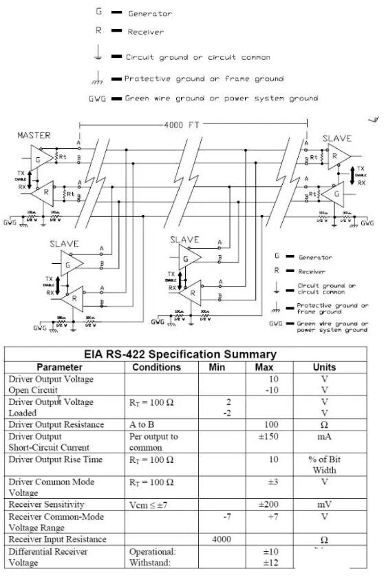 UART、RS-232、RS-422、RS-485接口有何不一樣?