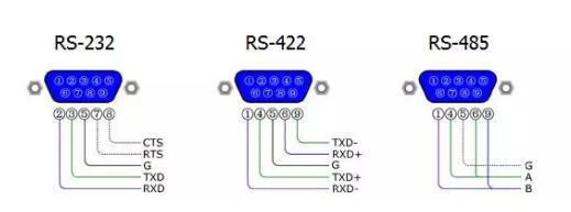 UART、RS-232、RS-422、RS-485接口有何不一樣?