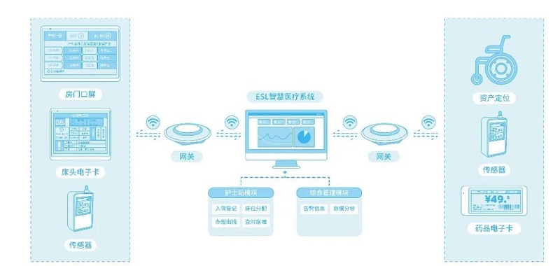 云里物里智慧醫療解決方案榮獲IOTE 2020創新產品“金獎”