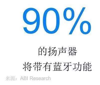 2019年藍牙市場最新趨勢和分析
