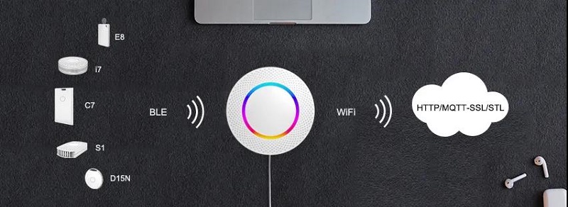 3000億美元風口,智能網關發展將何去何從?