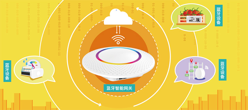 3000億美元風口,智能網關發展將何去何從?