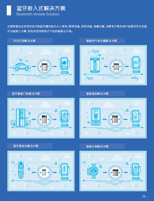 云里物里受邀出席涂鴉智能藍(lán)牙開發(fā)者大會(huì),共話藍(lán)牙領(lǐng)域全場(chǎng)景拓展
