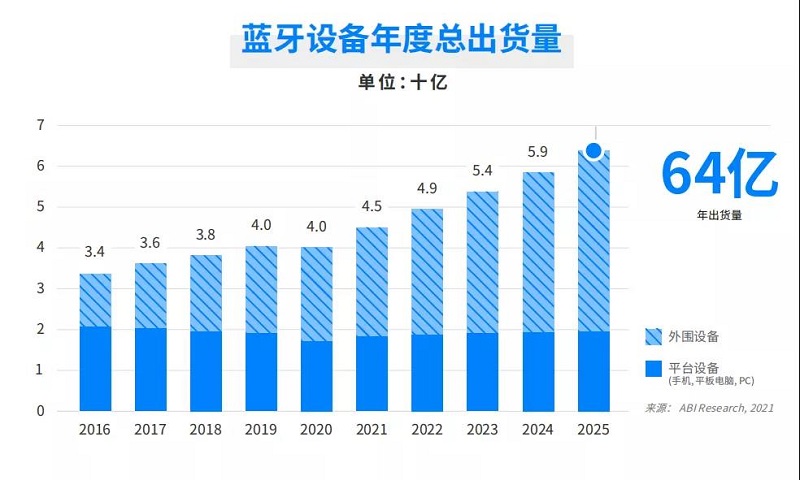 云里物里受邀出席涂鴉智能藍(lán)牙開發(fā)者大會(huì),共話藍(lán)牙領(lǐng)域全場(chǎng)景拓展