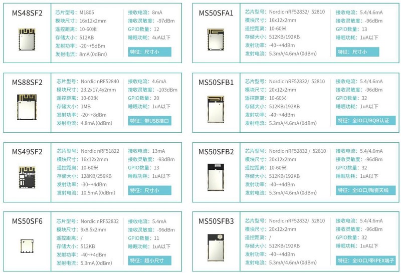 淺談BLE藍牙模塊在智能燈控上的應用