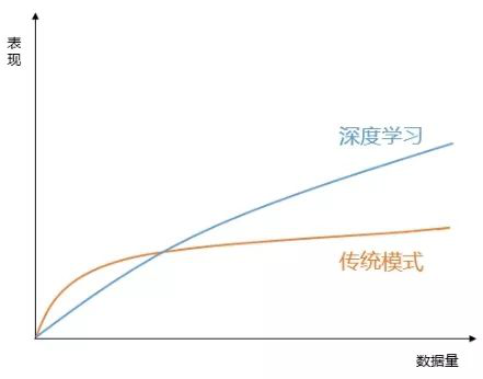 物聯(lián)網(wǎng)項(xiàng)目失敗率高達(dá)75%，原因何在？