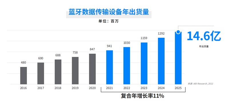 官宣!云里物里成為Nordic亞太地區(qū)現(xiàn)階段唯一戰(zhàn)略合作伙伴