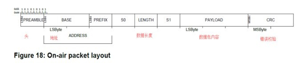 WiFi、藍(lán)牙、Zigbee協(xié)議為何都選擇2.4GHZ頻段