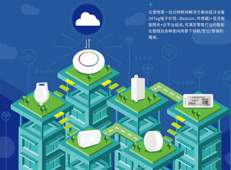 云里物里強(qiáng)勢(shì)入圍“2019龍華區(qū)中小微創(chuàng)新100強(qiáng)企業(yè)”