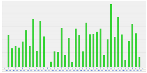 藍牙技術如何利用自適應跳頻克服數據包干擾？