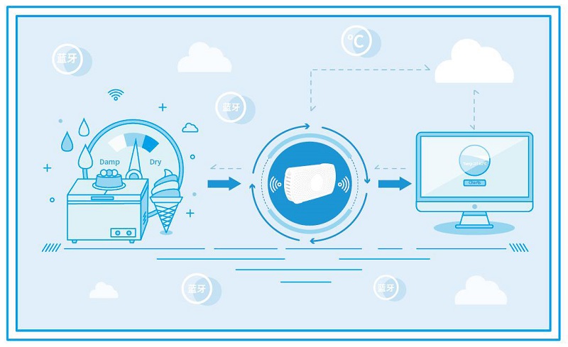 五個物聯網整體解決方案介紹
