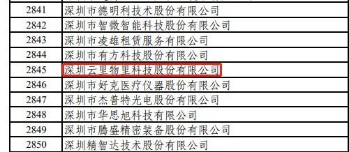 云里物里榮獲國家級專精特新“小巨人”稱號,加速數(shù)字場景發(fā)展!