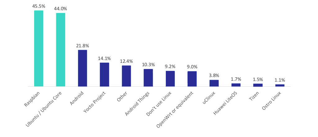 IoT編程語言有哪些?