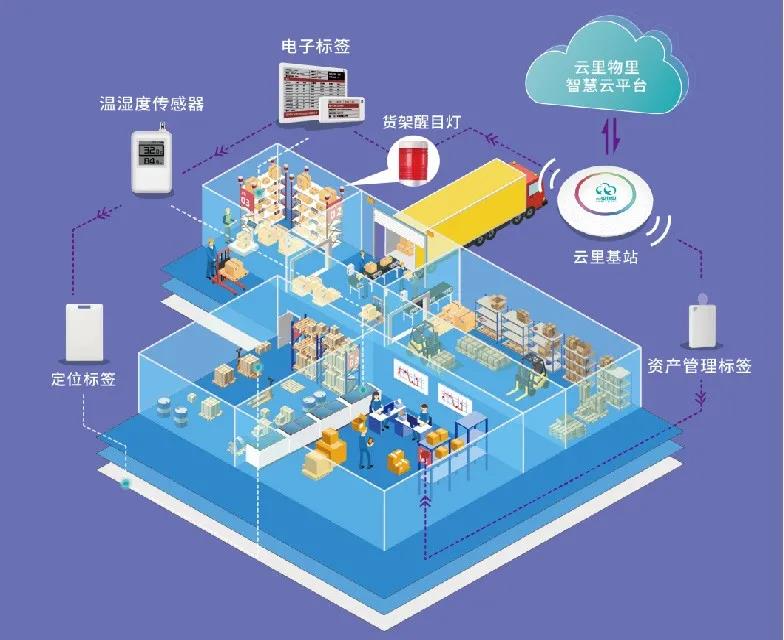 龍華區智慧城市產業促進會成立，云里物里助力建設智慧龍華