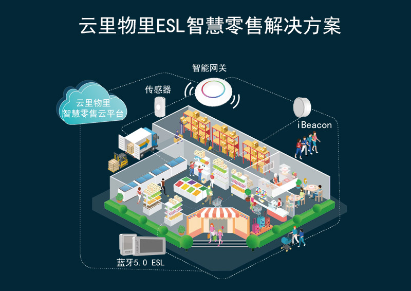 新零售下半場，關鍵點在哪？