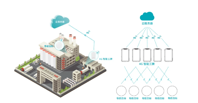 藍牙+北斗，融合定位“王炸”組合香嗎？